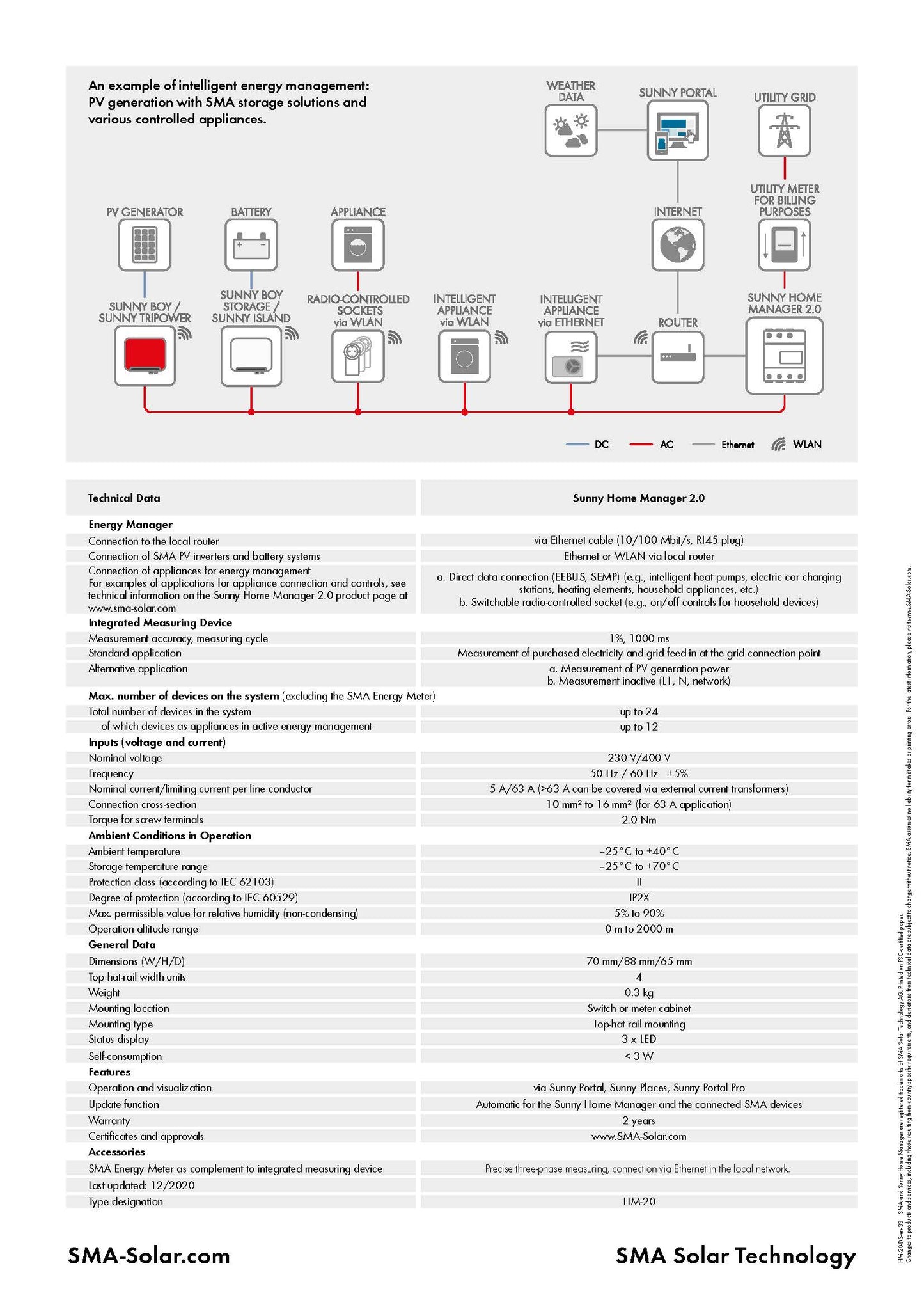 CONTROL CENTER FOR SMART ENERGY MANAGEMENT SUNNY HOME MANAGER 2.0