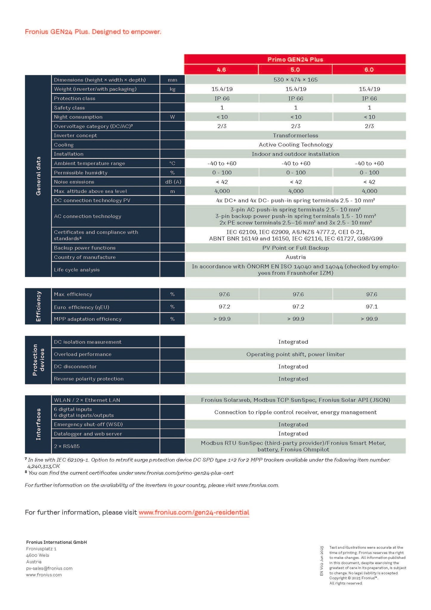 INVERTER FRONIUS PRIMO GEN24 3.6 PLUS FAST DELIVERY