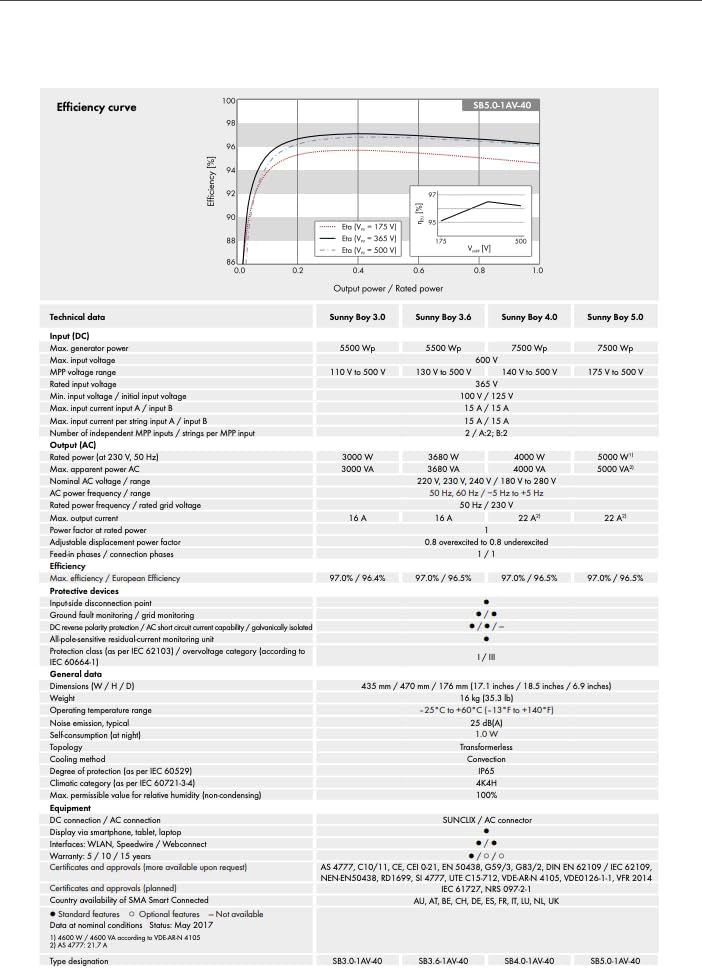 INVERTER SMA 3KW, ON-GRID, SINGLE-PHASE, 2 MPPT, NO DISPLAY, WIFI  SB3.0-1AV-41