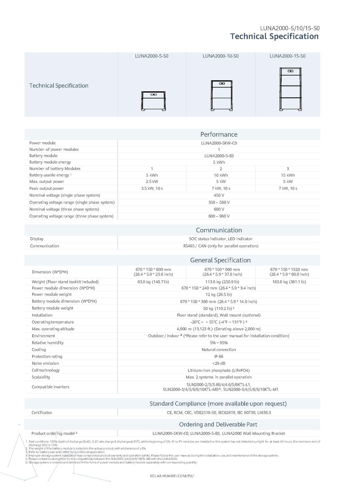 LUNA2000 - HUAWEI BATTERY MODULE 5KW