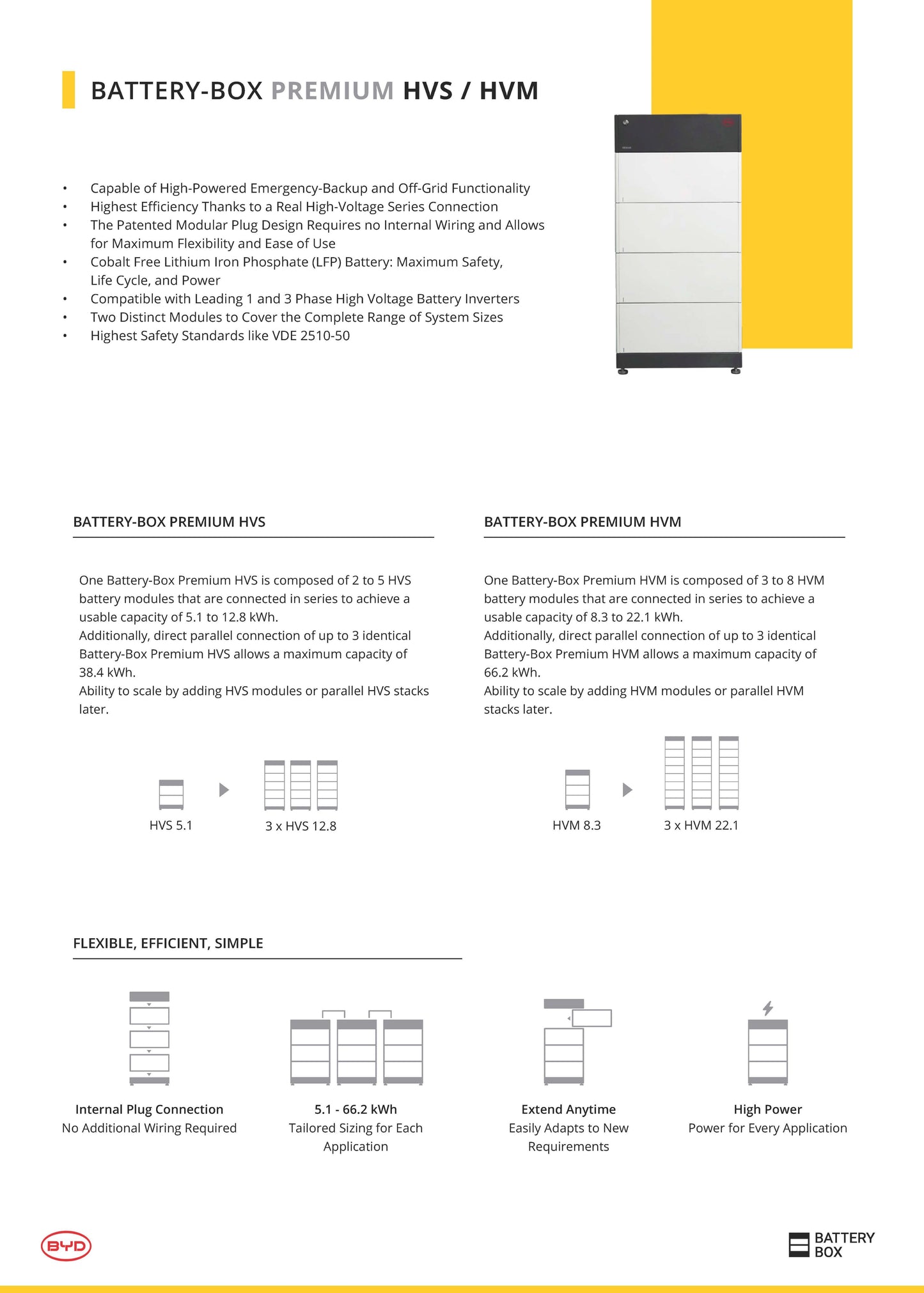 BATTERY MODULE BYD HVS - BCU+BASE CONTROL UNIT FAST DELIVERY