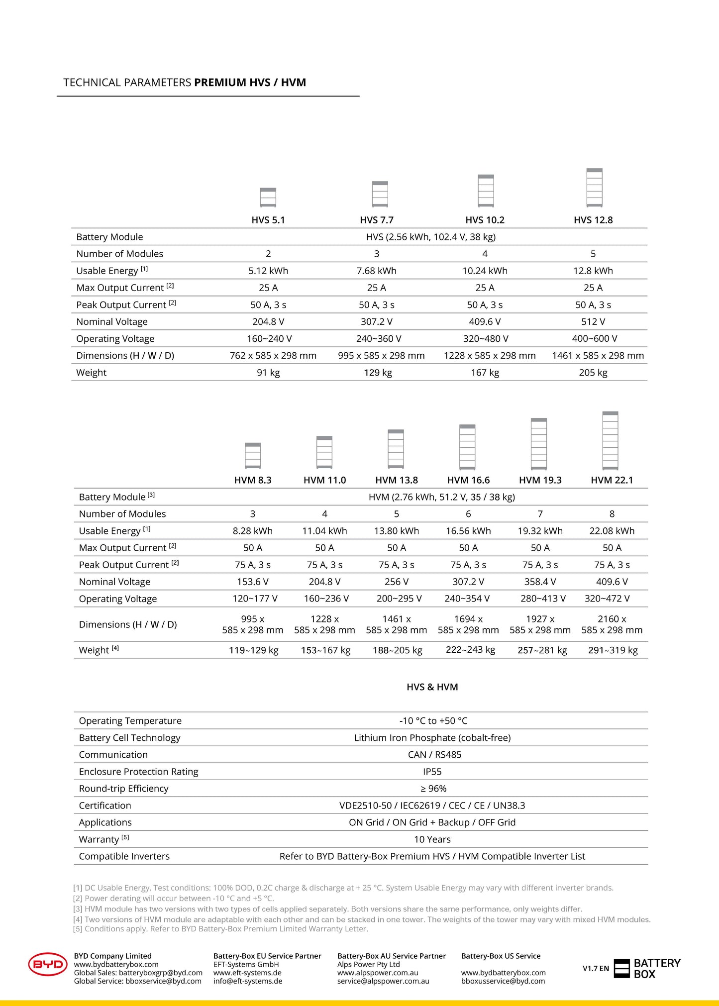 BATTERY MODULE BYD HVS - BCU+BASE CONTROL UNIT FAST DELIVERY