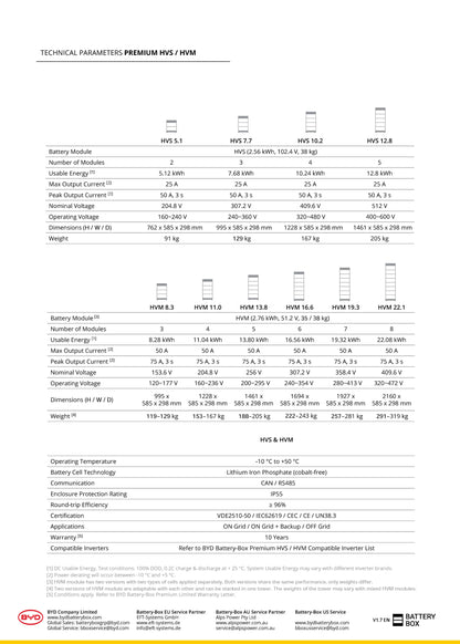 BATTERY MODULE BYD HVS - BCU+BASE CONTROL UNIT FAST DELIVERY